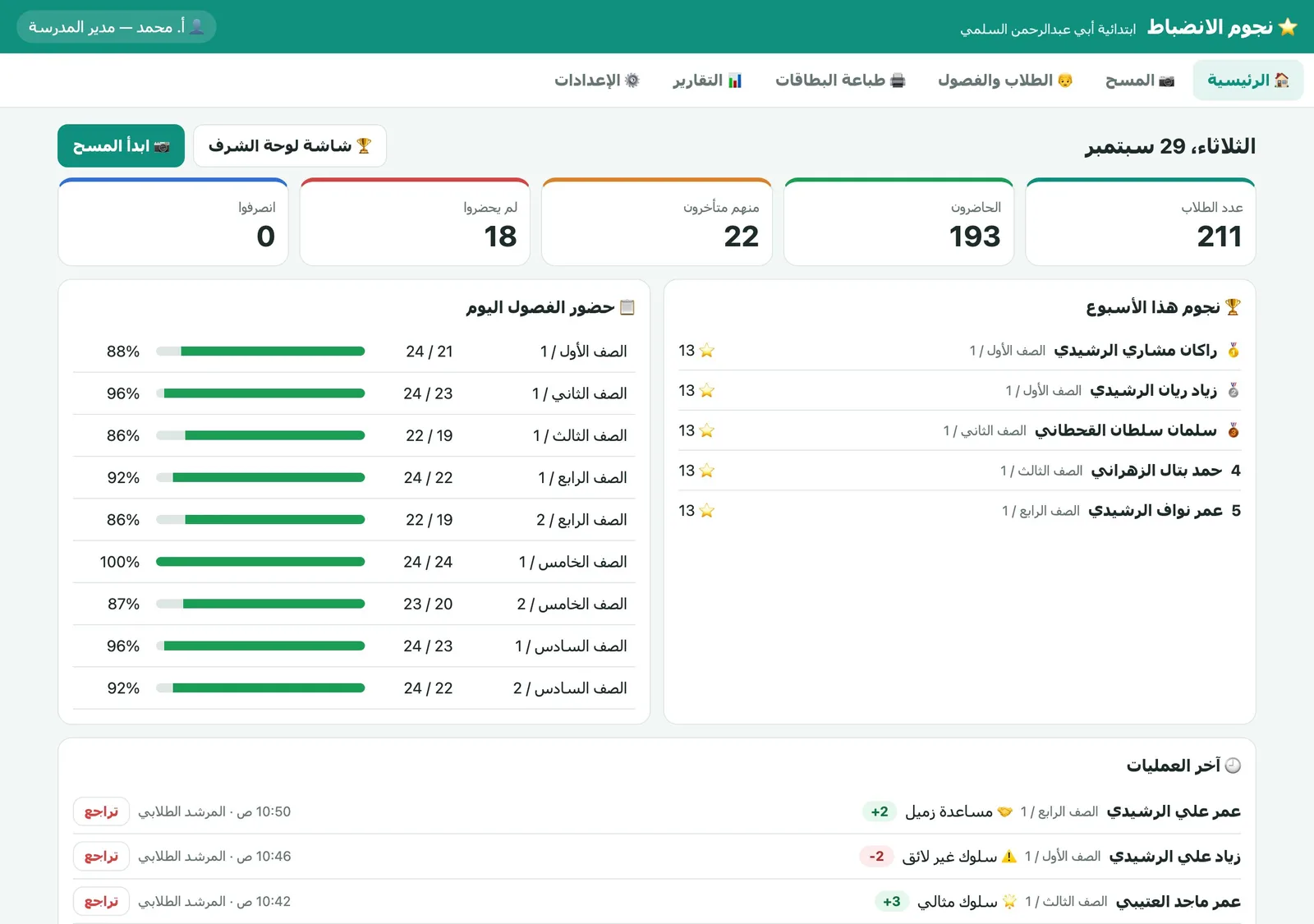 لوحة المدير: الحاضرون والمتأخرون وحضور الفصول ونجوم الأسبوع
