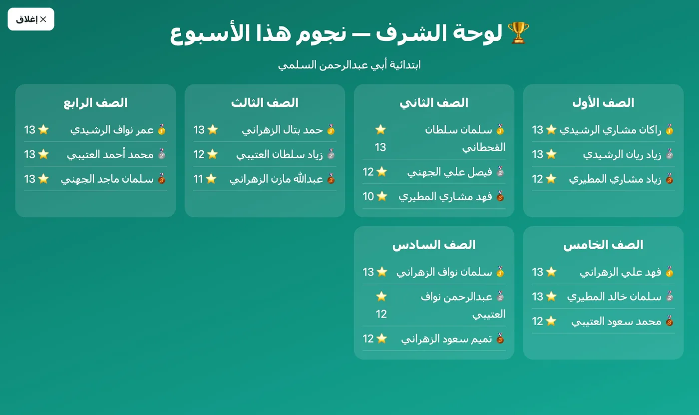 لوحة الشرف: نجوم هذا الأسبوع لكل صف